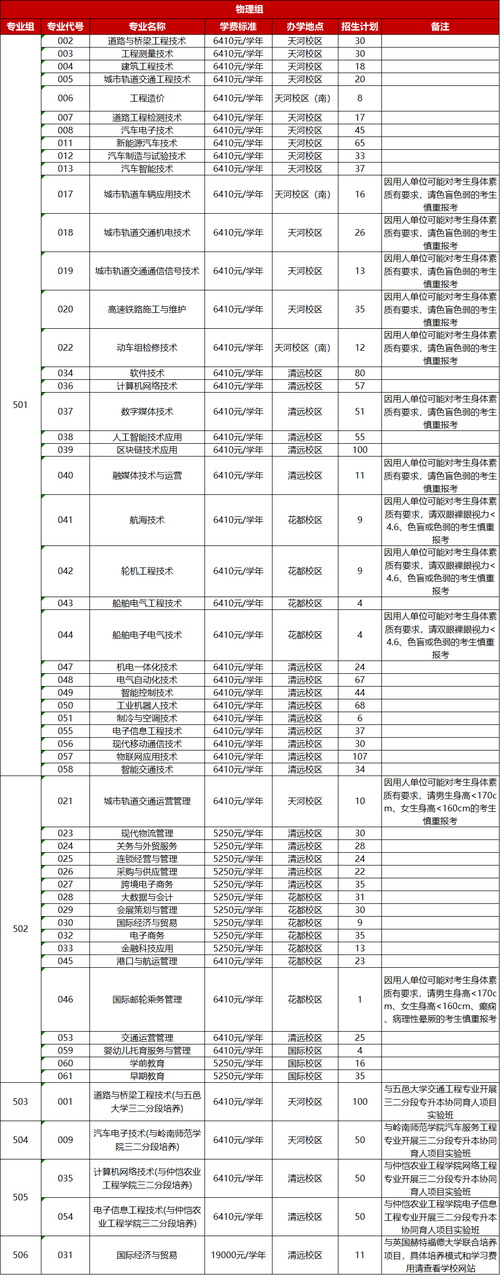 广东外语外贸大学招生_广东外语大学外贸大学招生简章_外贸外语招生广东大学分数