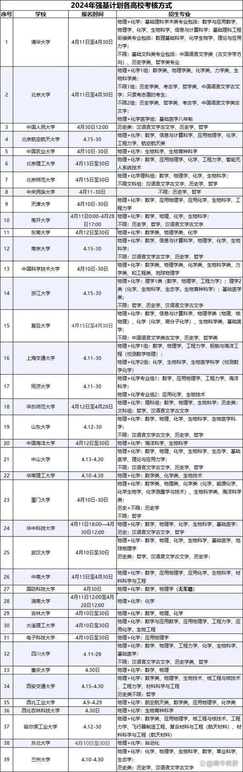 外贸外语招生广东大学分数_广东外语大学外贸大学招生简章_广东外语外贸大学招生