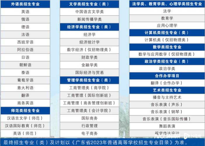 广东外语外贸大学招生_外贸外语招生广东大学分数_广东外语大学外贸大学招生简章