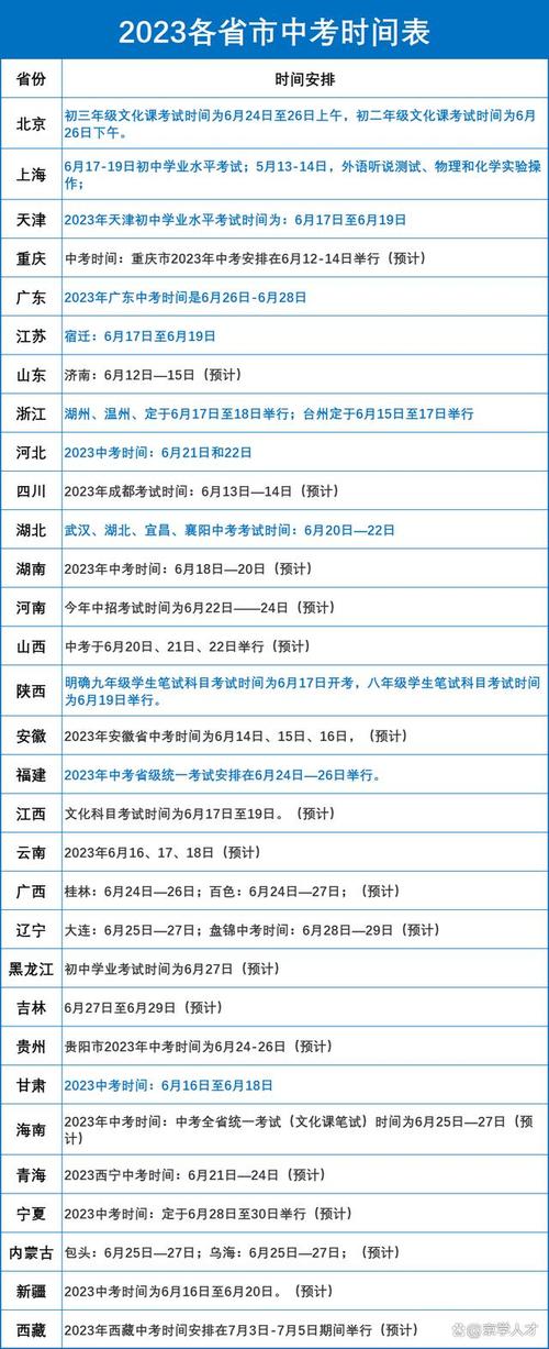 2021漳州中考成绩在哪里看_漳州中考查分网站登录_漳州市中考成绩查询
