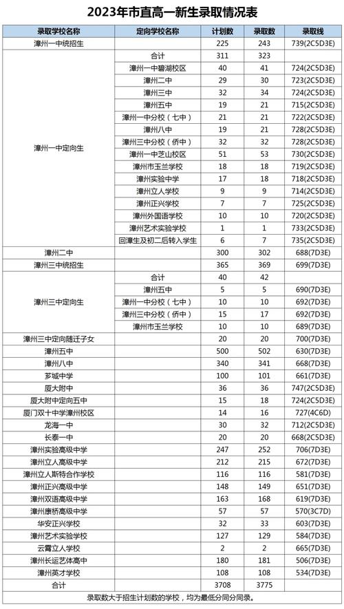 漳州市中考成绩查询_漳州中考查分网站登录_2021漳州中考成绩在哪里看