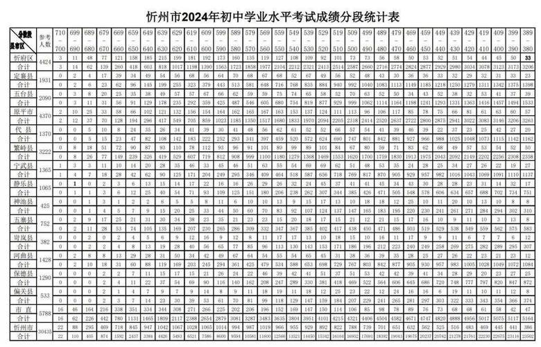 山西中考成绩查询时间忻州_山西忻州中考成绩怎么查_山西省忻州市中考成绩查询