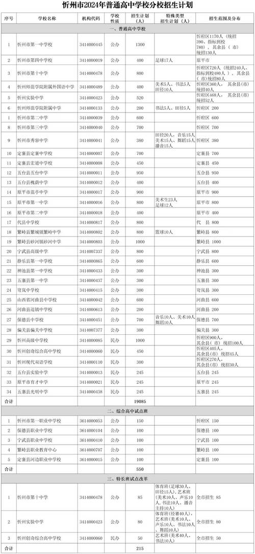 山西忻州中考成绩怎么查_山西省忻州市中考成绩查询_山西中考成绩查询时间忻州