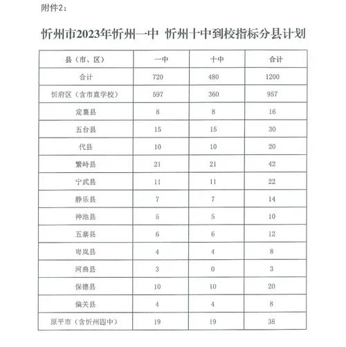 山西省忻州市中考成绩查询_山西忻州中考成绩怎么查_山西中考成绩查询时间忻州