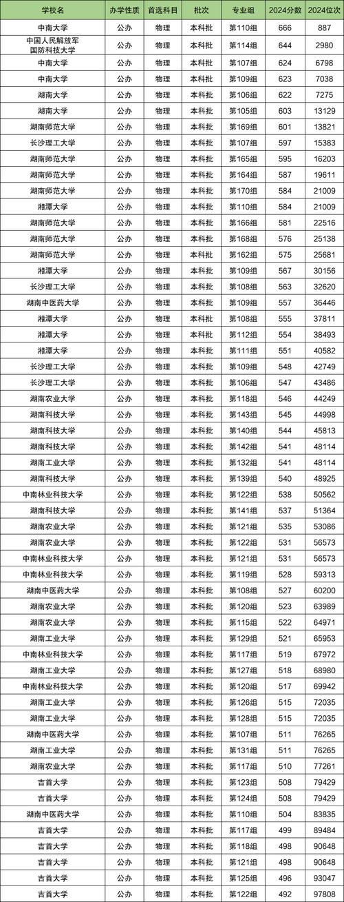 浙江财经大学分数线_浙江财经专业分数线_浙江财经大学最低录取分数线