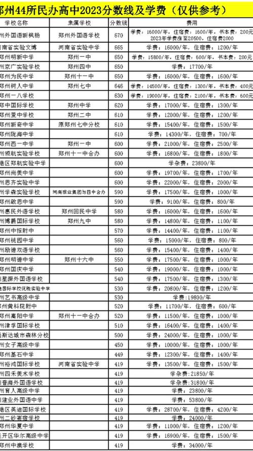 广州民办高中排行_广州民办高中学校排名及收费_广州民办高中学校排名