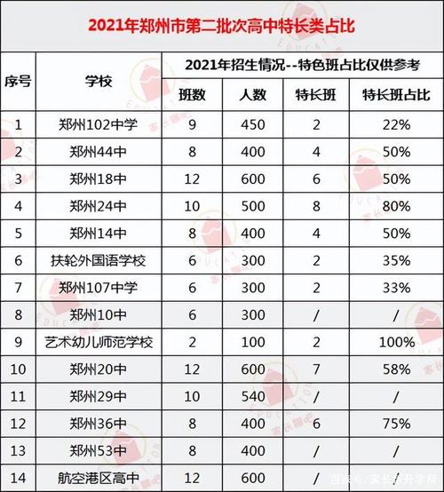 广州民办高中学校排名_广州民办高中学校排名及收费_广州民办高中排行
