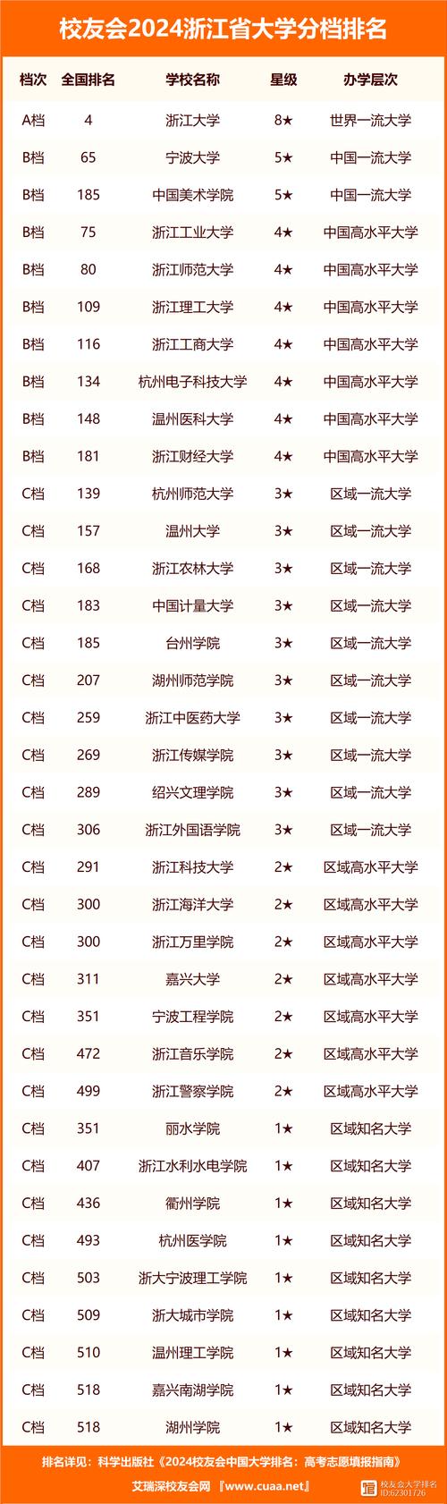 浙江二本线2020_浙江高考分数线二本_浙江二本上线分数