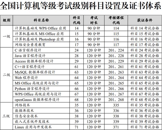 辽宁查询计算机成绩的网站_辽宁计算机二级成绩查询_辽宁计算机考试成绩查询