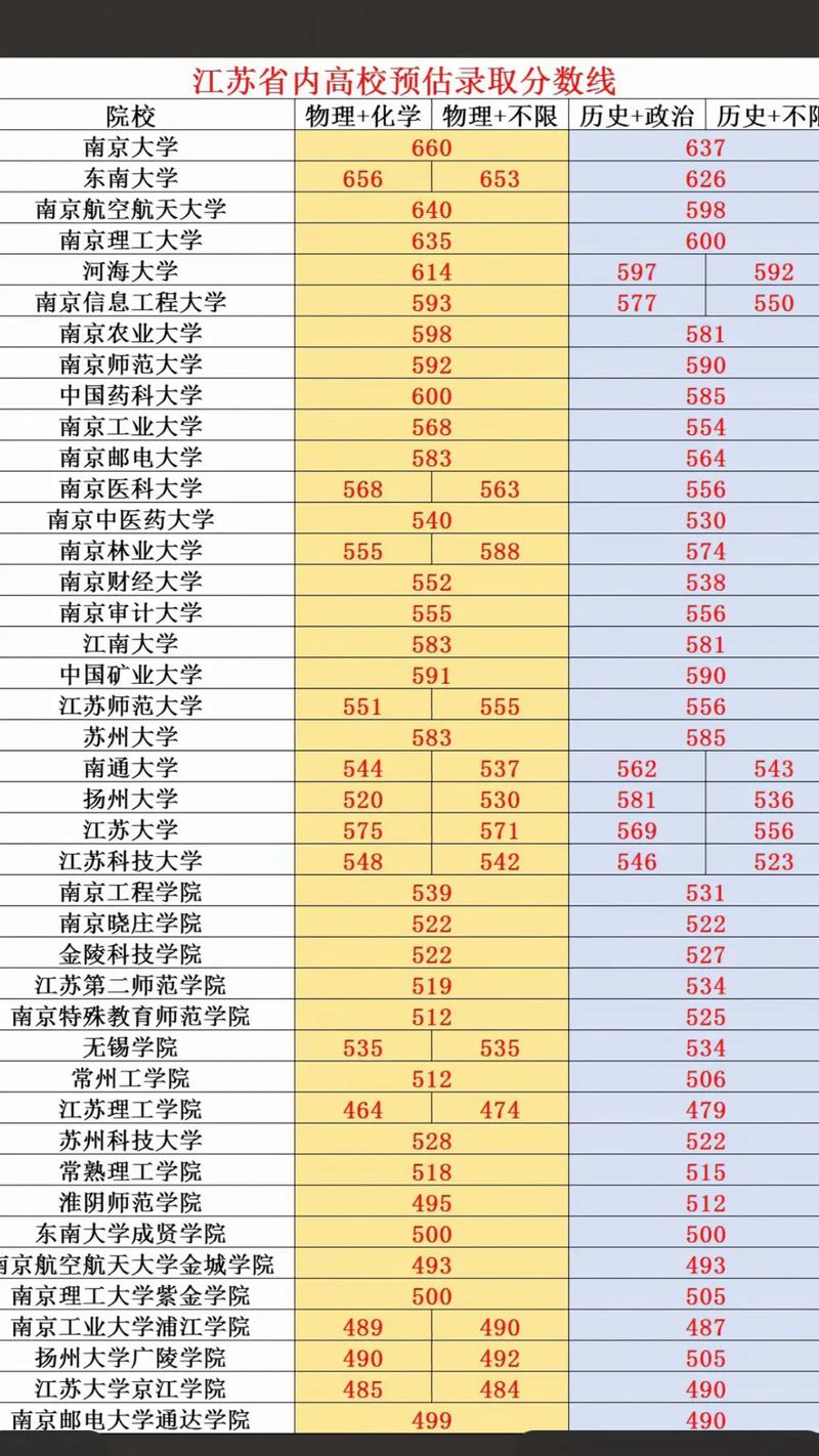2018各大学录取分数线_录取分数线大学2023是多少_录取分数线大学2024
