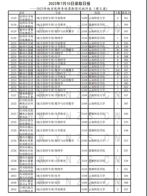 内蒙古高考录取结果查询_内蒙古高考录取状态查询_内蒙古高考录取信息