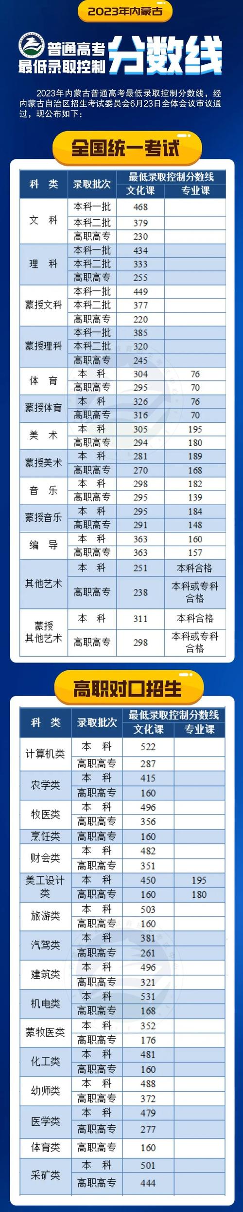 内蒙古高考录取状态查询_内蒙古高考录取结果查询_内蒙古高考录取信息