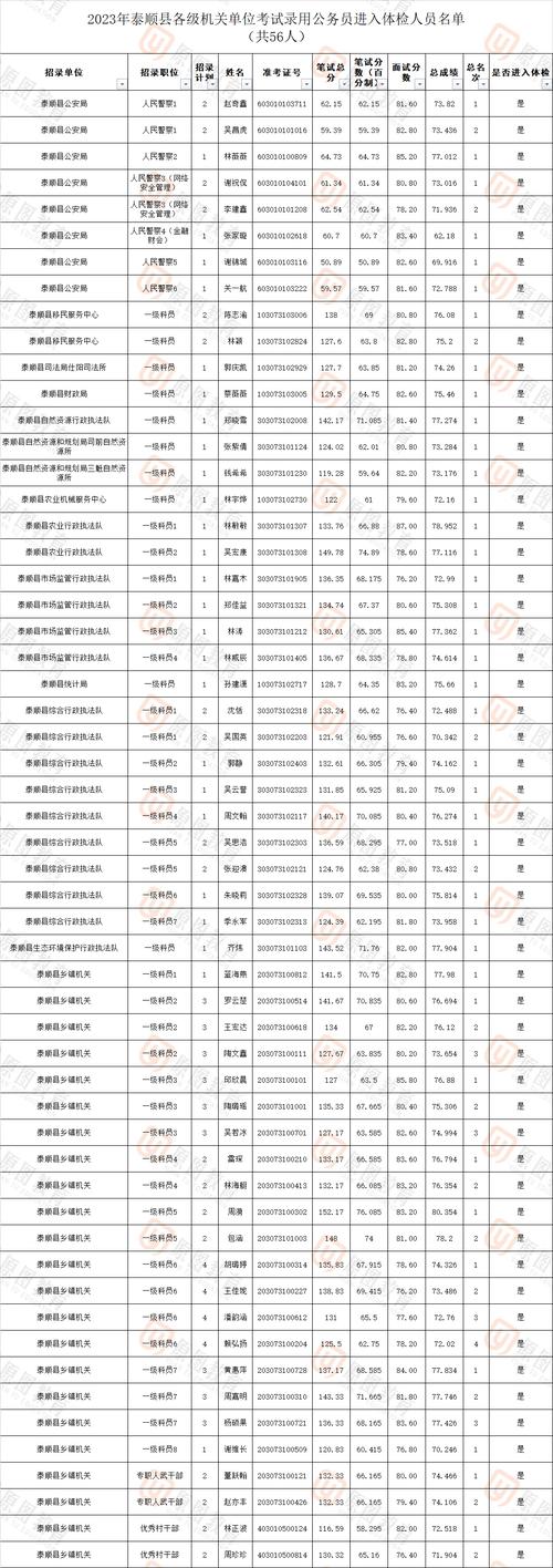 内蒙古华图考试信息网_华图内蒙古省考岗位排名_内蒙古华图公务员考试网