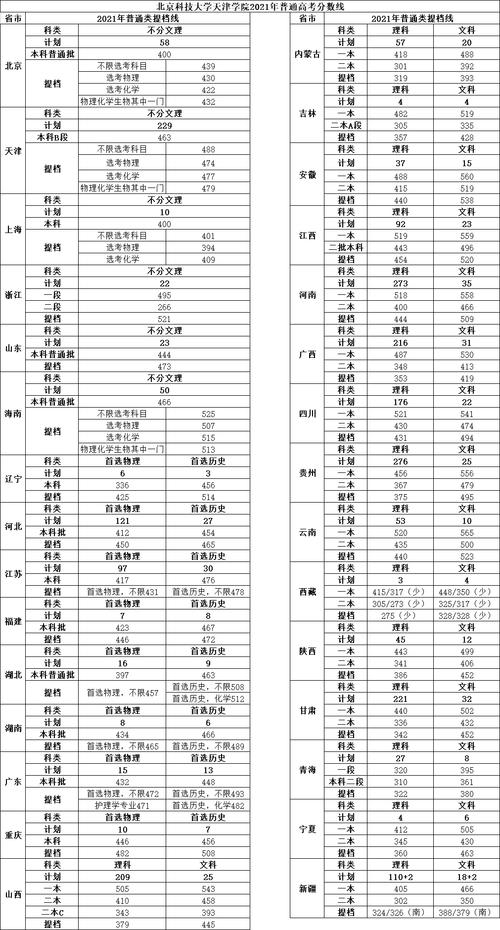 北京科技天津学院学费多少_北京天津科技大学天津学院学费_北京科技大学天津学院学费