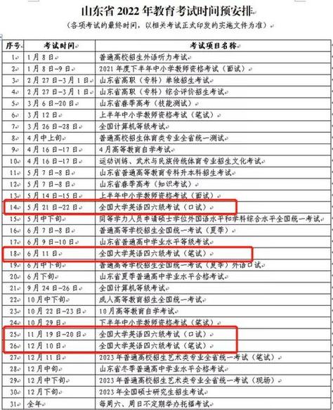 英语六级成绩什么时候出来_六级英语成绩出来了_六级英语成绩出来时候有证书吗