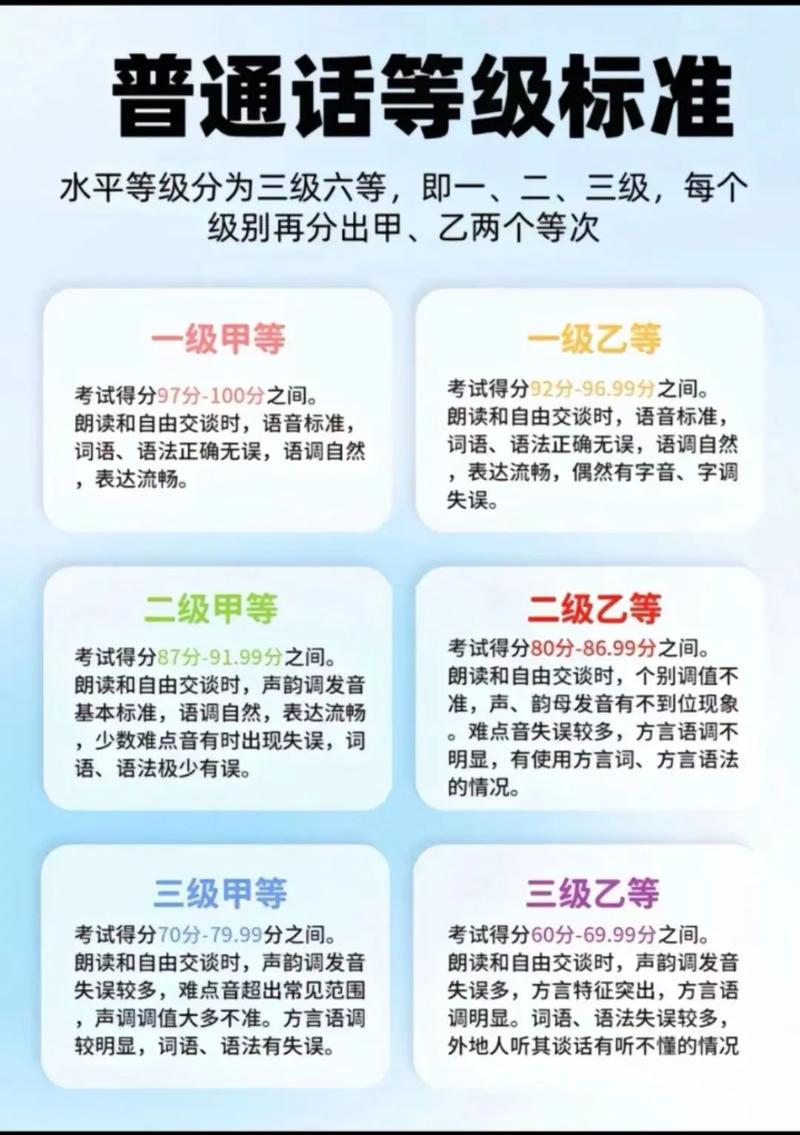 普通话等级证成绩查询_普通话等级考试成绩查询_普通话等级成绩查询