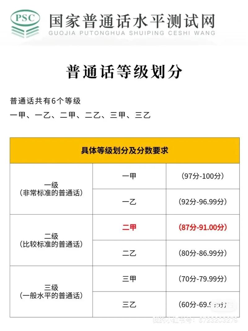 普通话等级证成绩查询_普通话等级成绩查询_普通话等级考试成绩查询