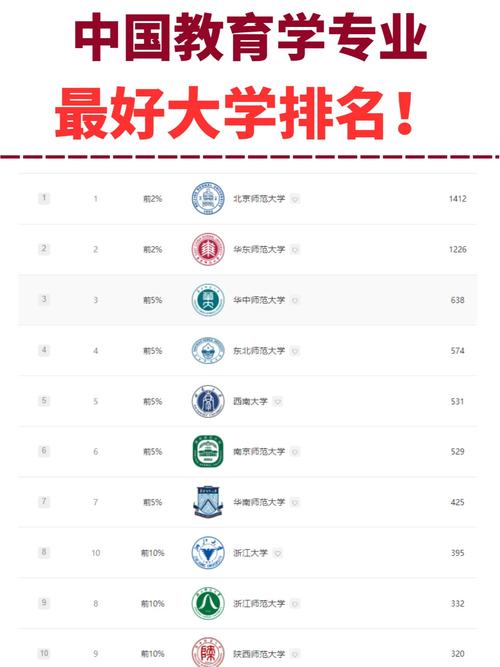 中国重点大学前八名_中国重点大学排名_中国排名前十的重点大学