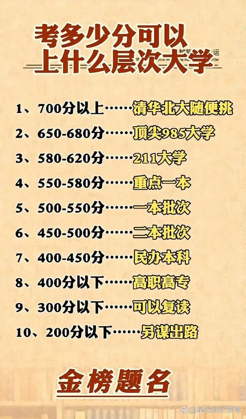 中国重点大学排名_中国重点大学前八名_中国排名前十的重点大学