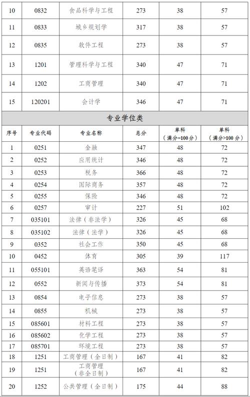 重庆工商的大学录取分数线_今年重庆工商大学录取分数线_重庆工商大学分数线