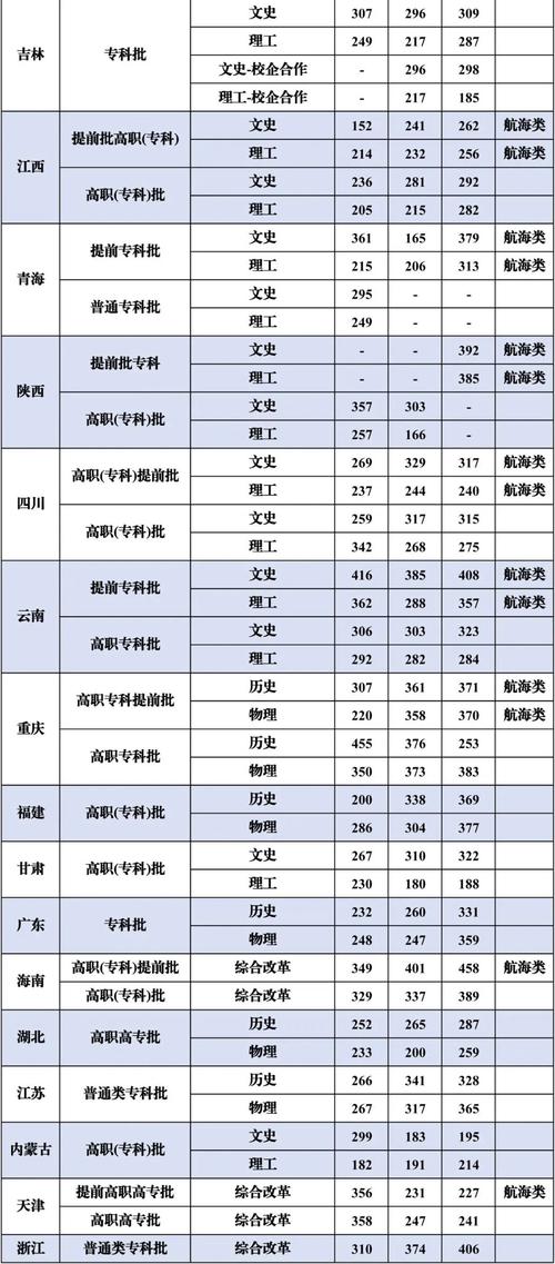 日照职业技术学院分数线_日照职业技术学院分数线_日照职业技术学院分数线
