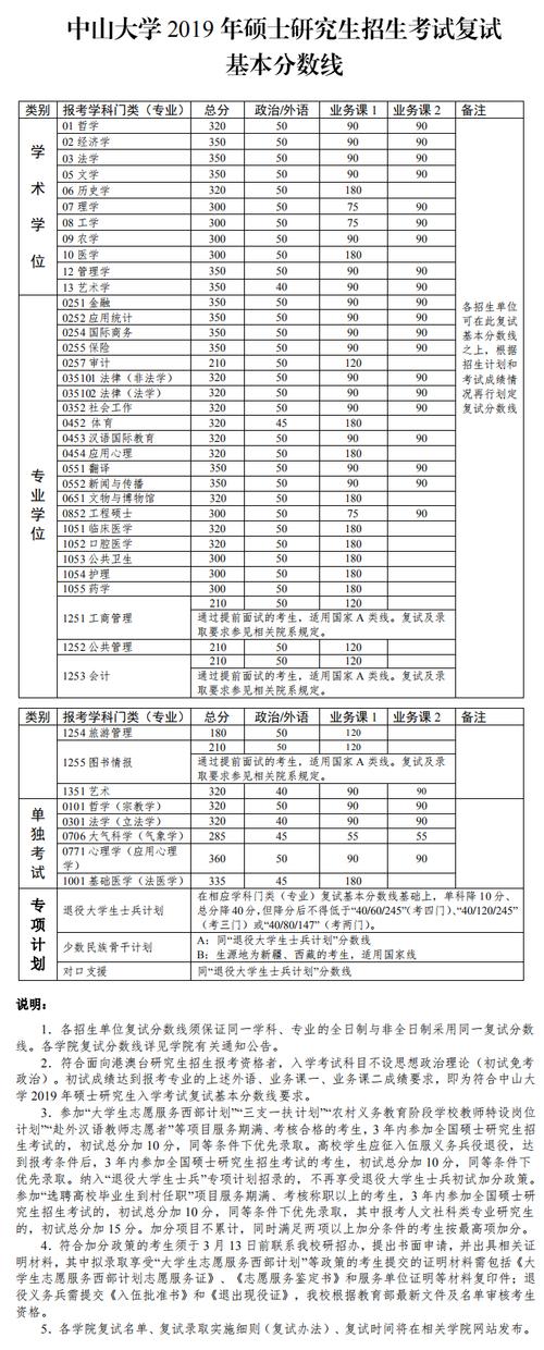 中山大学护理学院_中山护理学院中专_中山护理学校