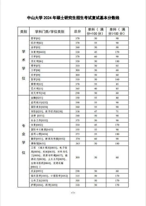中山大学护理学院_中山护理学校_中山护理学院中专