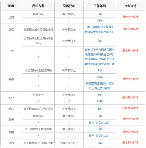 山东二级建造师报名入口_山东省建造师考试_山东建造师报名时间