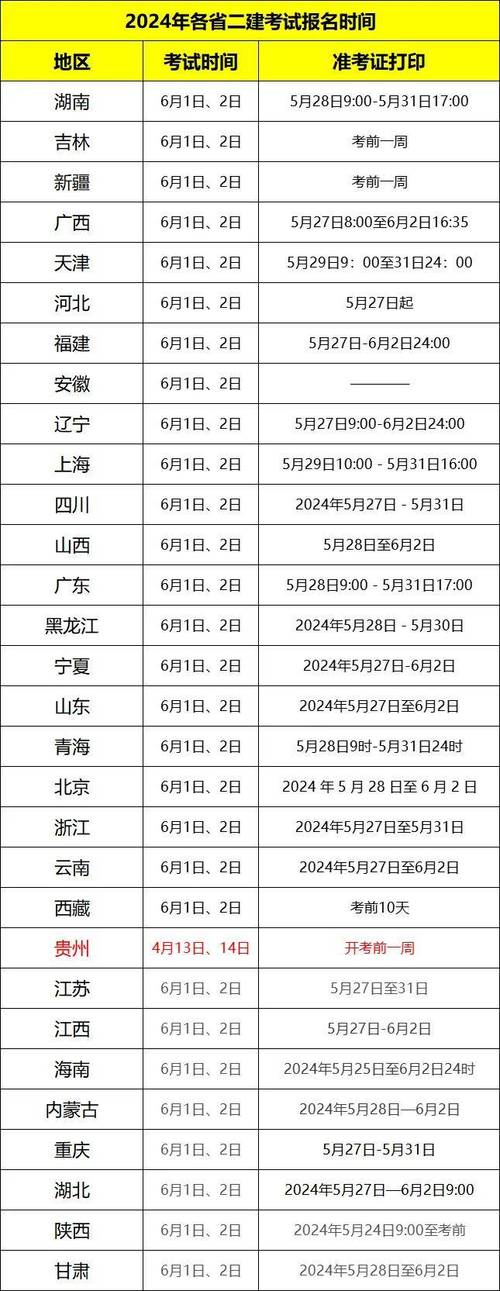 山东二级建造师报名入口_山东建造师报名时间_山东省建造师考试