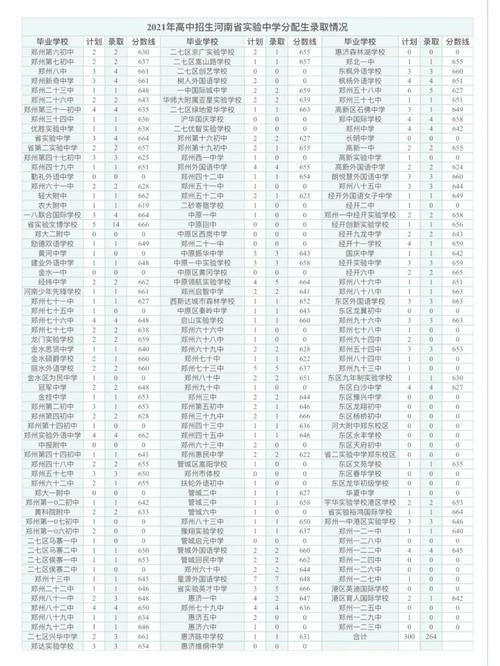 重庆涪陵实验中学_涪陵实验中学占地_2020涪陵实验中学搬迁