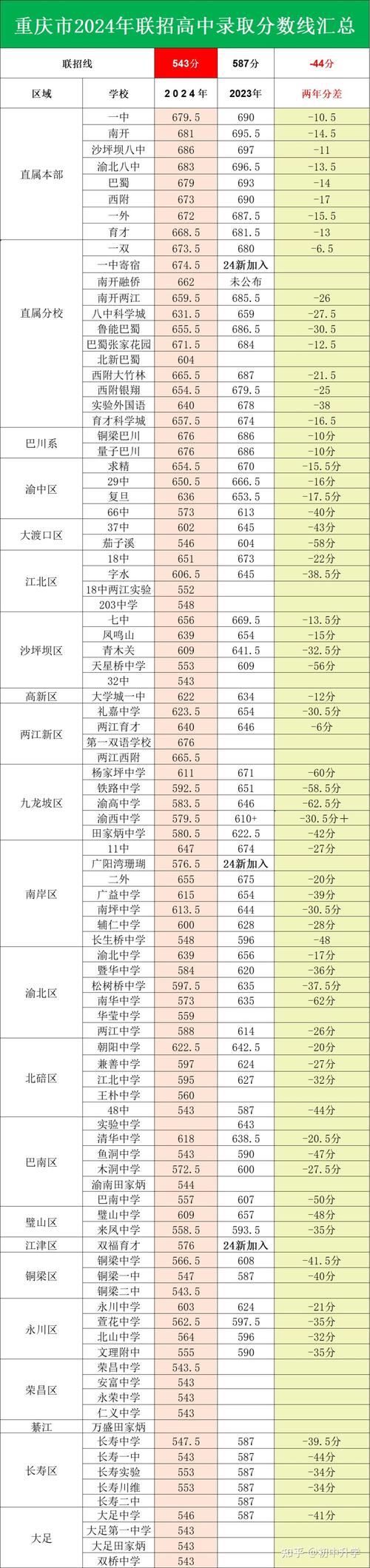 重庆涪陵实验中学_涪陵实验中学占地_2020涪陵实验中学搬迁