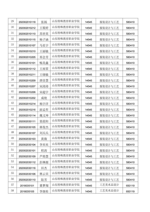山东省专升本报考系统_山东专升本信息管理与信息系统_山东省专升本考试信息网