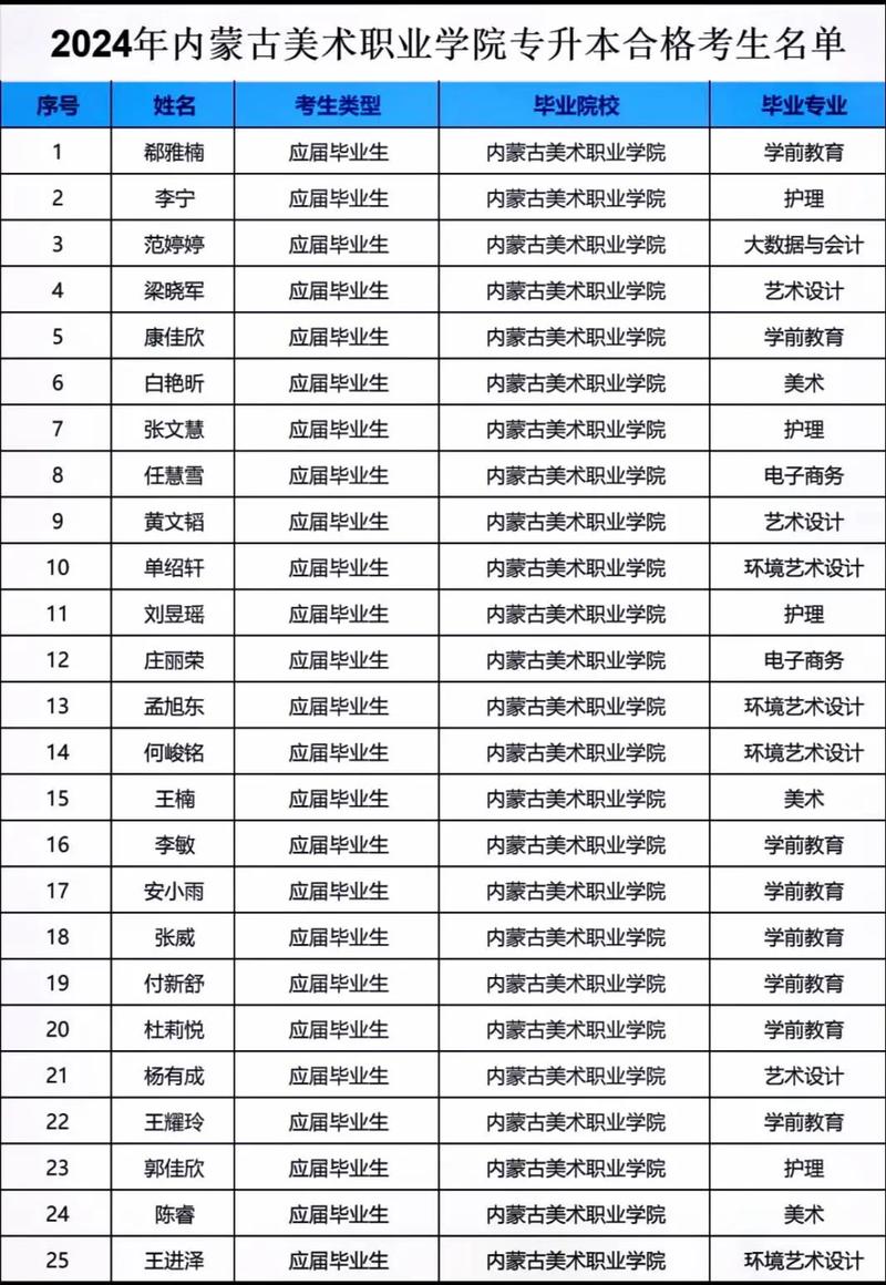 山东省专升本考试信息网_山东省专升本报考系统_山东专升本信息管理与信息系统