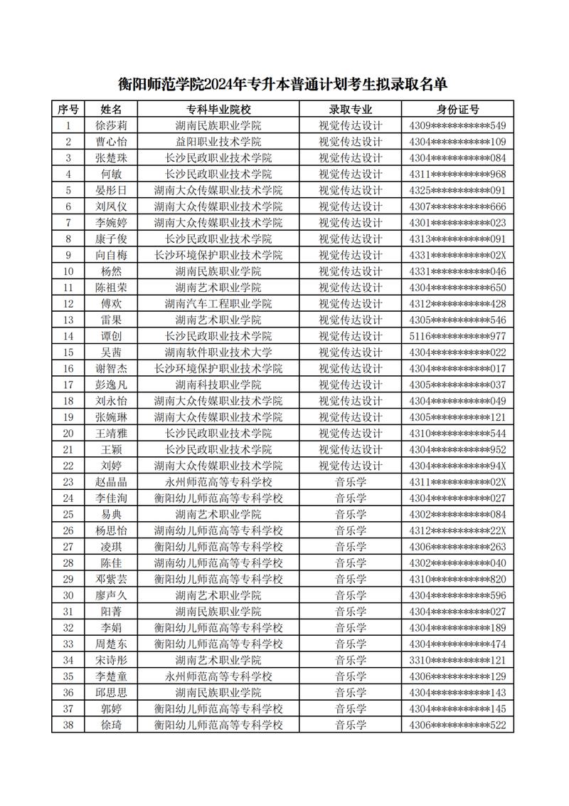 山东省专升本报考系统_山东省专升本考试信息网_山东专升本信息管理与信息系统