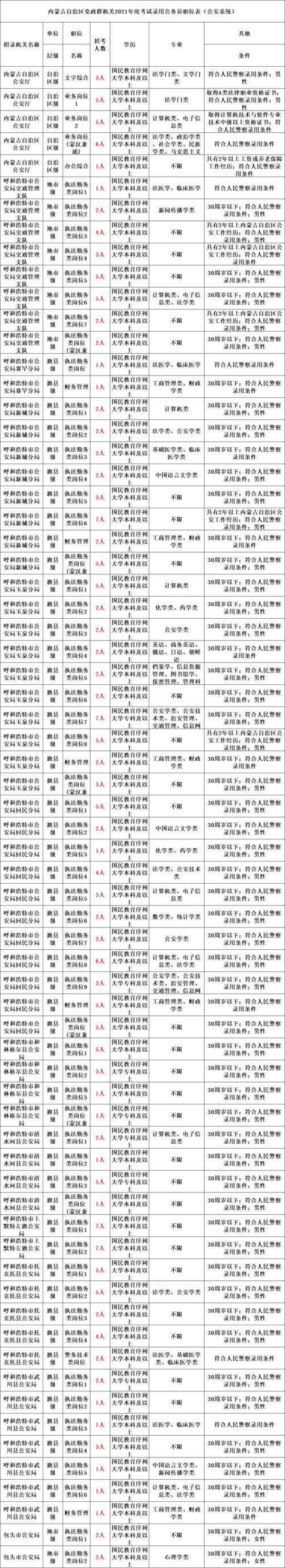 山东省公务员考试职位表_2021山东公务员报考职位_公务员山东省考职位表2021