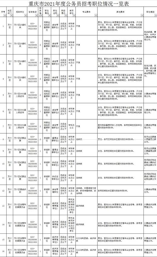 公务员山东省考职位表2021_2021山东公务员报考职位_山东省公务员考试职位表