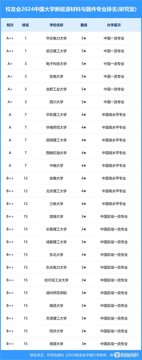 重庆专科高职院校_重庆高等专科学校_重庆高等专科院校