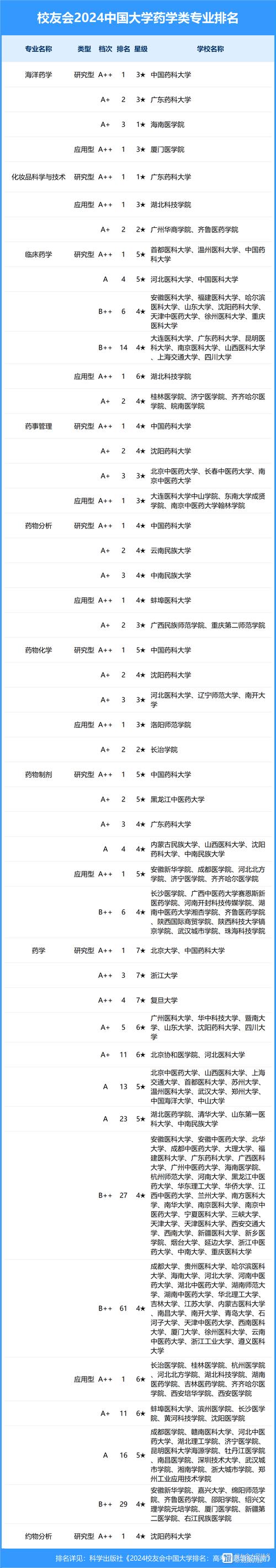 重庆专科高职院校_重庆高等专科学校_重庆高等专科院校