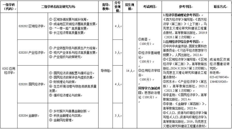 重庆工商大学专业排名_重庆工商大学专业设置_重庆工商大学专业