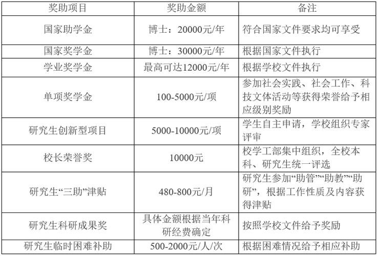重庆工商大学专业_重庆工商大学专业排名_重庆工商大学专业设置