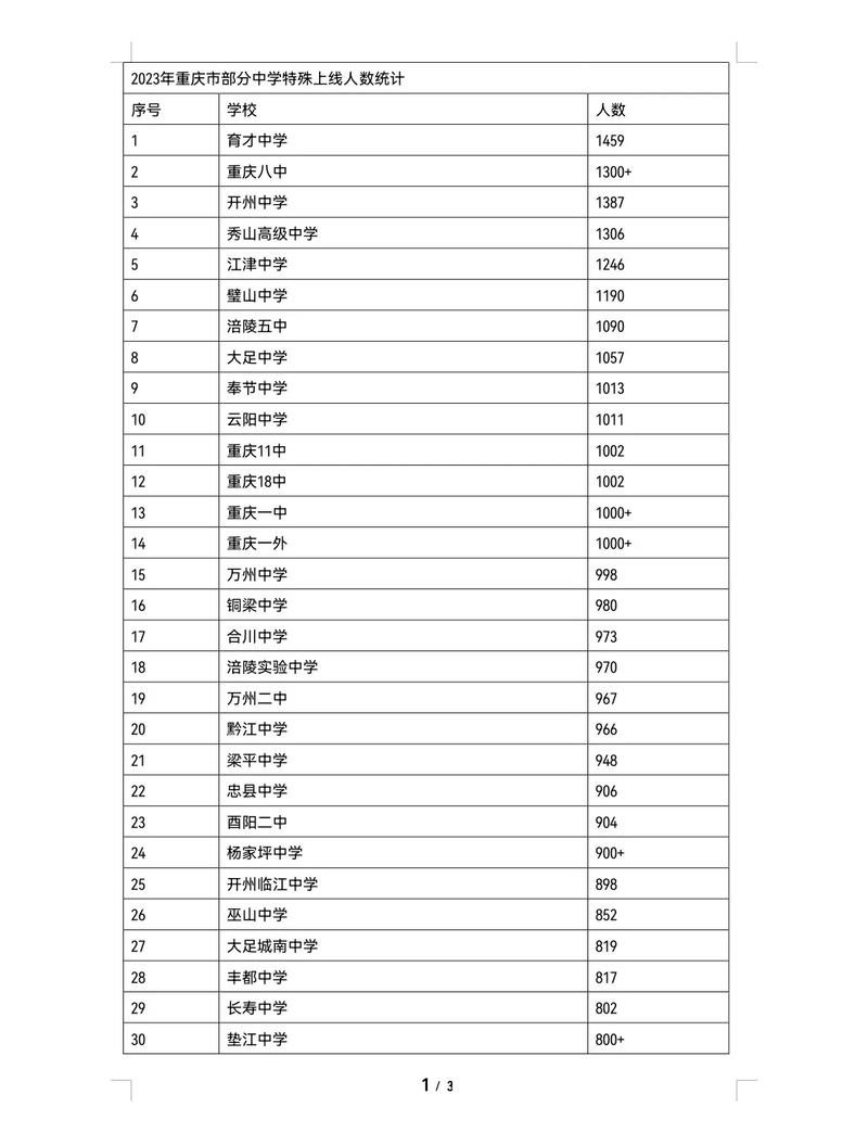 重庆中学教育网_重庆中学网站求精招生_重庆求精中学网站
