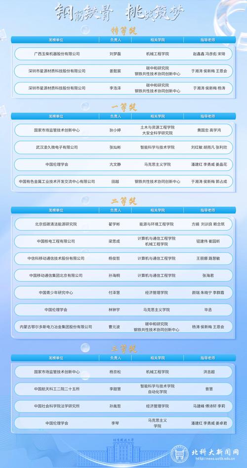 华中科技大学自主报道_华科自主招生报名条件_华中科技大学自主招生
