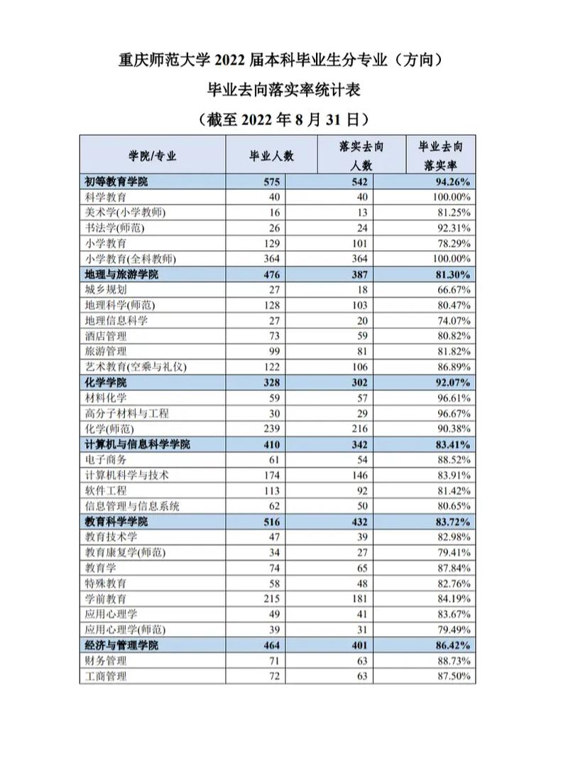 重庆师范大学各专业_重庆师范大学专业_重庆师大的专业