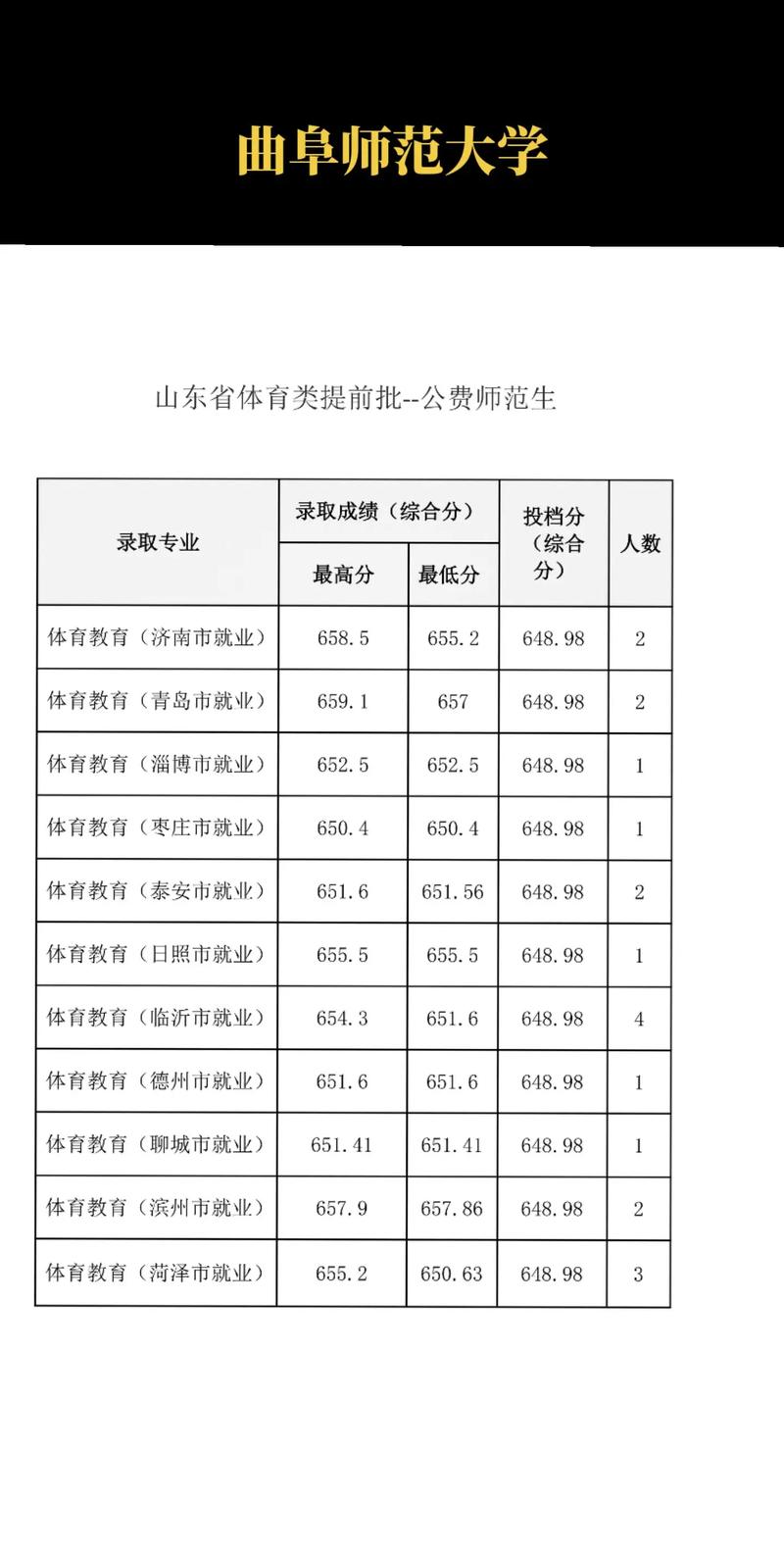 重庆中职幼师能考哪些大学_重庆中专幼师学校_重庆幼师中专学校排名