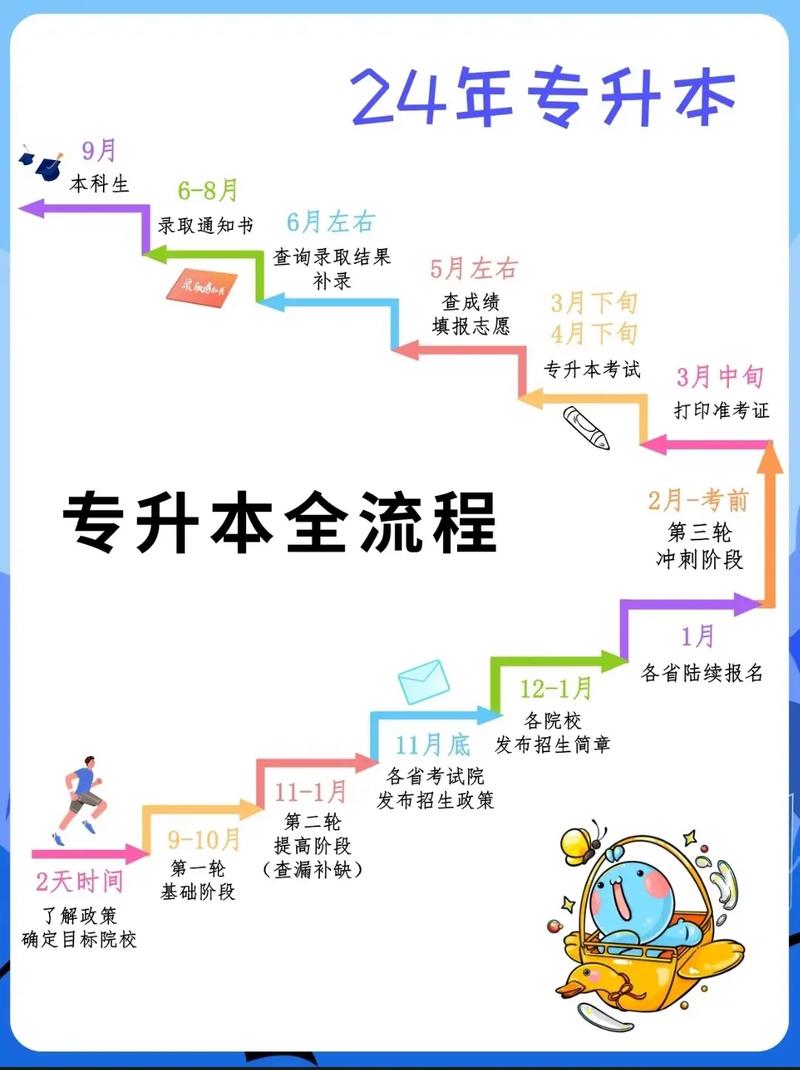 专科录取查询结果什么时候出_专科录取查询结果公布时间_专科录取结果查询