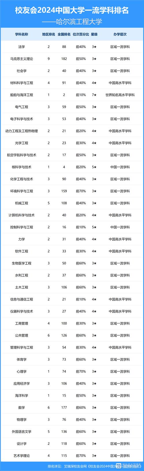 专科学校的排名全国_专科院校全国排名_专科院校排名全国公办