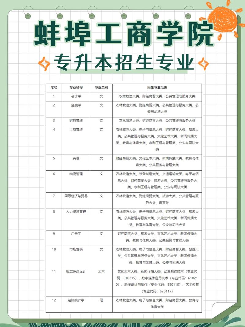 安徽财商学院在全省是第几位_安徽财经大学商学院_安徽财经学校商学院