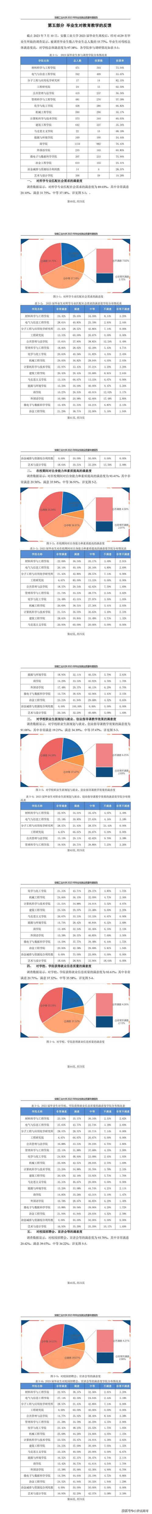 安徽工程大学就业网_安徽工程大学就业创业指导_安徽就业大学工程网官网