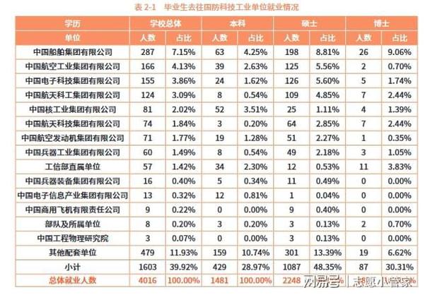 安徽就业大学工程网官网_安徽工程大学就业网_安徽工程大学就业创业指导