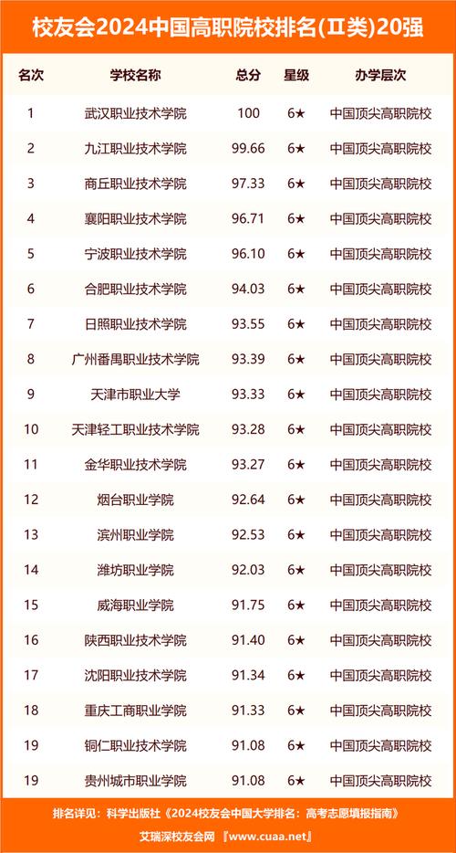 重庆科创学院成绩查询网址_重庆科创职业学院成绩网址_重庆科创职业学院成绩查询
